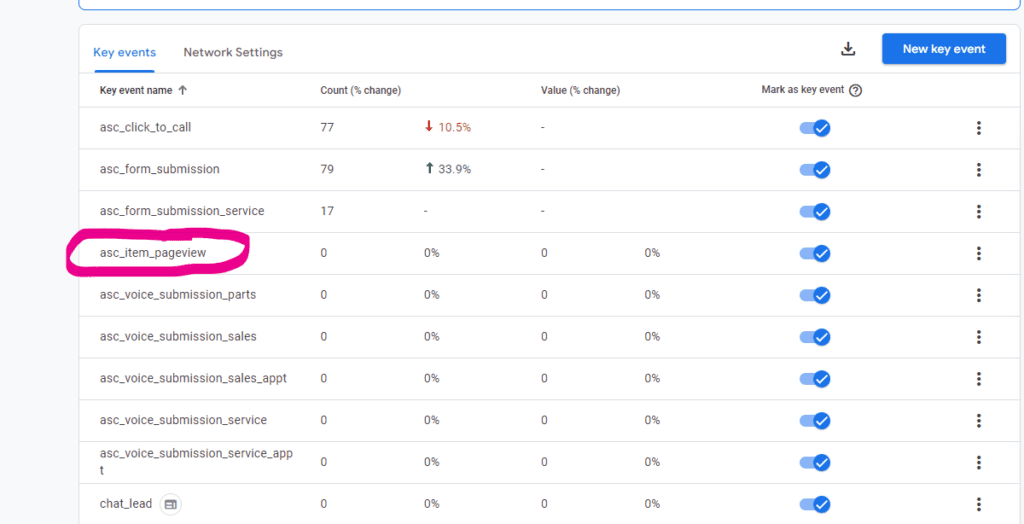 VDP are not conversions